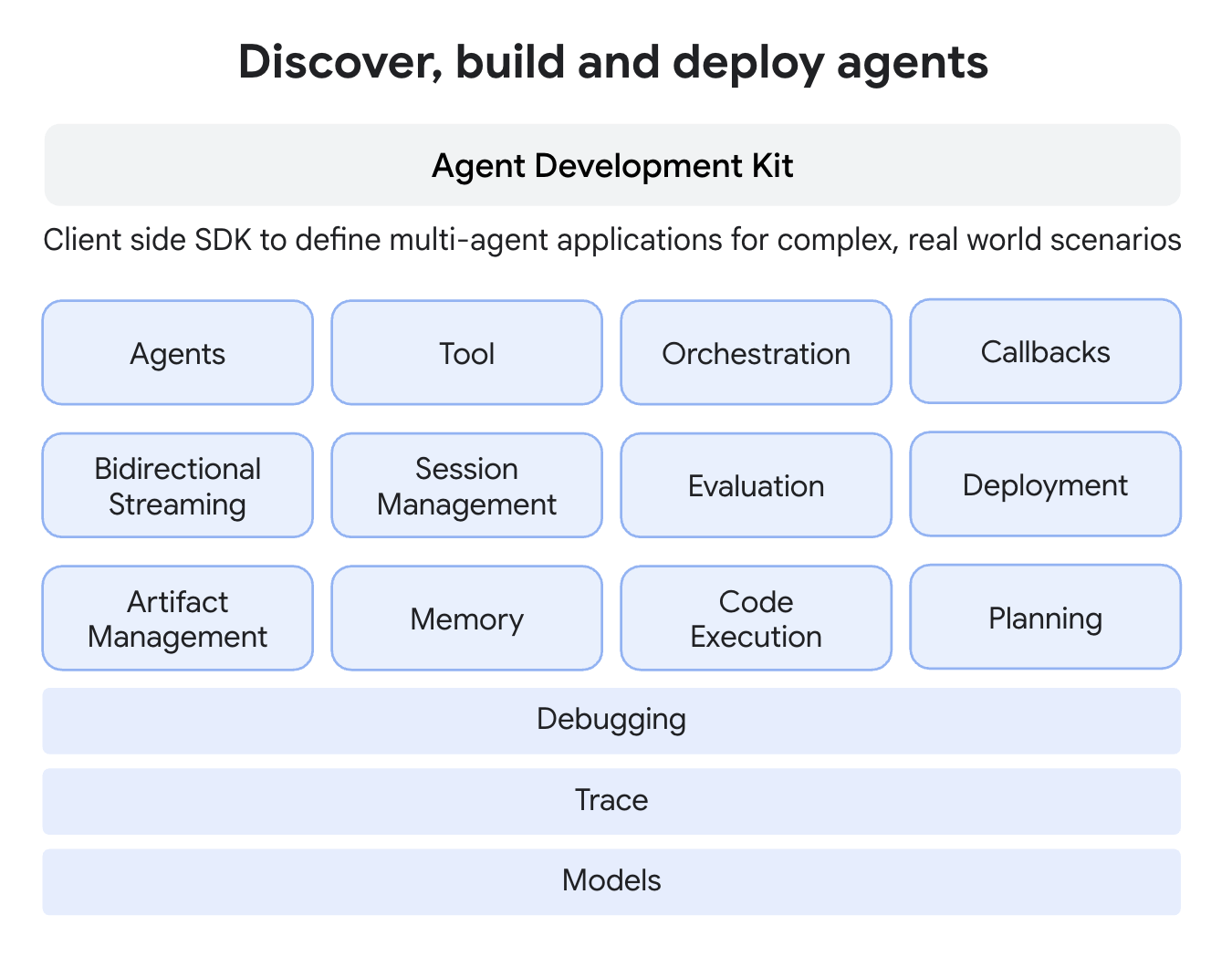 ADK Components